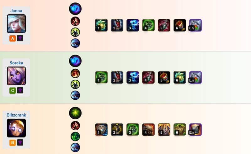 Những Tướng Khắc Chế Thresh