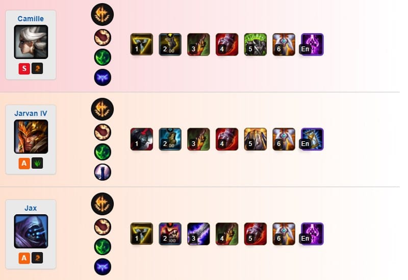 Tướng Khắc Chế Wukong