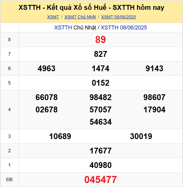 LÔ ĐỀ HÔM NAY 09/06/2025: SOI CẦU CHUẨN, DỰ ĐOÁN KẾT QUẢ XỔ SỐ MỚI NHẤT