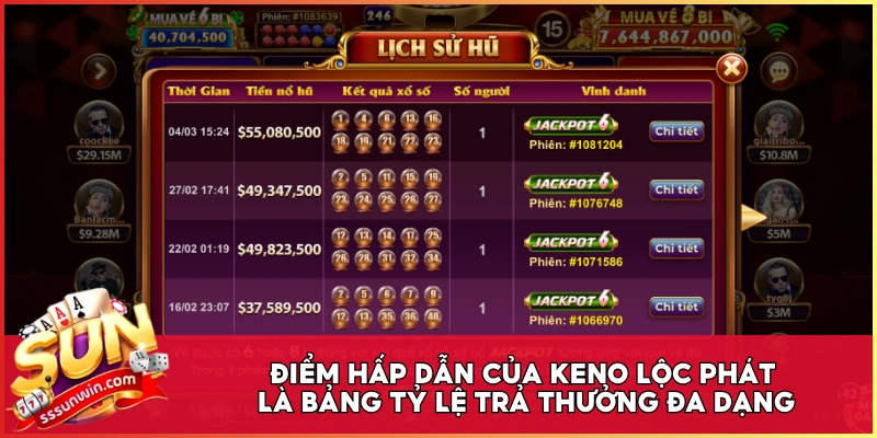 Điểm hấp dẫn của Keno Lộc Phát là bảng tỷ lệ trả thưởng đa dạng