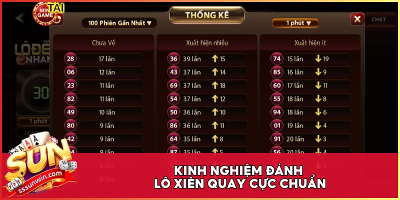 Kinh nghiệm đánh lô xiên quay cực chuẩn