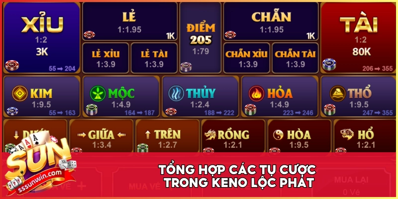 Tổng hợp các tụ cược trong Keno Lộc Phát