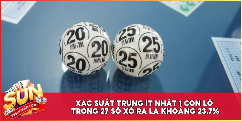 Xác suất trúng ít nhất 1 con lô trong 27 số xổ ra là khoảng 23.7%